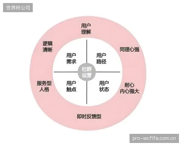 品牌赞助逻辑转变:从追求赛事曝光量转向构建深度参与的社群关系 品牌赞助逻辑转变:从追求赛事曝光量转向构建深度参与的社群关系